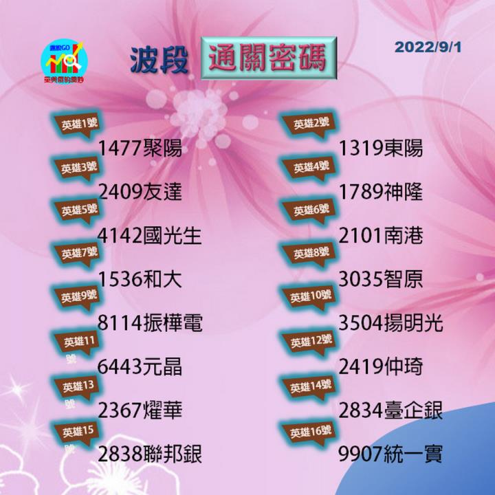 20220901 股票通關密碼/籌碼變化前十類股/各類股籌碼與漲跌 (露股go)