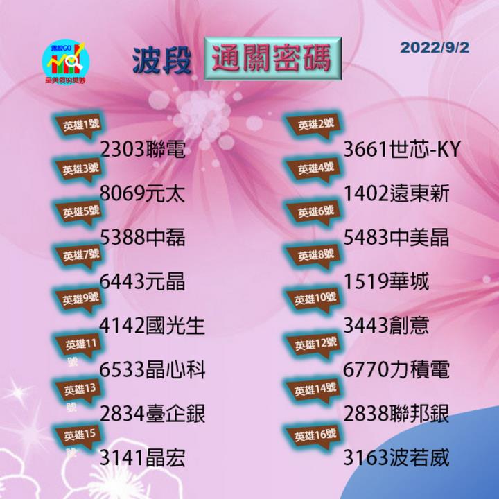 20220902 台指期赤道線(期貨)分析/股票通關密碼/籌碼變化前十類股/各類股籌碼與漲跌 (露股go)