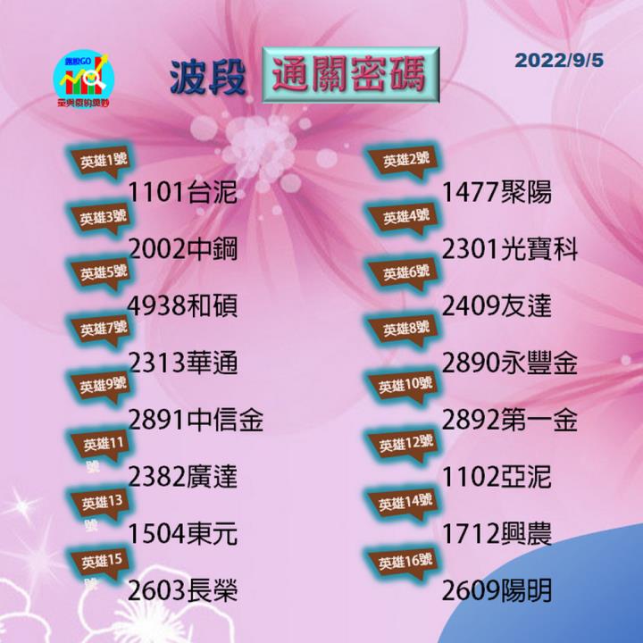 20220905 台指期赤道線(期貨)分析/股票通關密碼/籌碼變化前十類股/各類股籌碼與漲跌 (露股go)