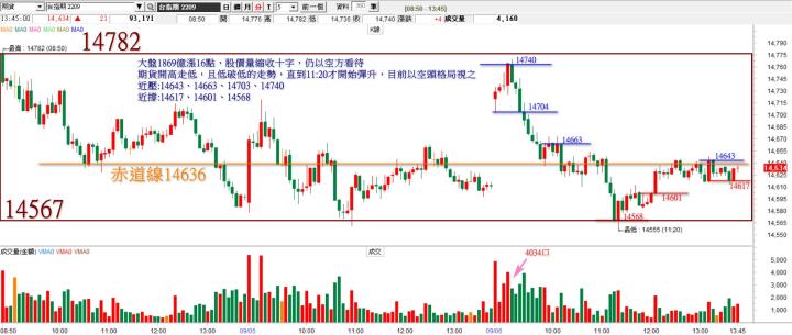 20220906分析/股票通關密碼/籌碼變化前十類股/各類股籌碼與漲跌 (露股go)