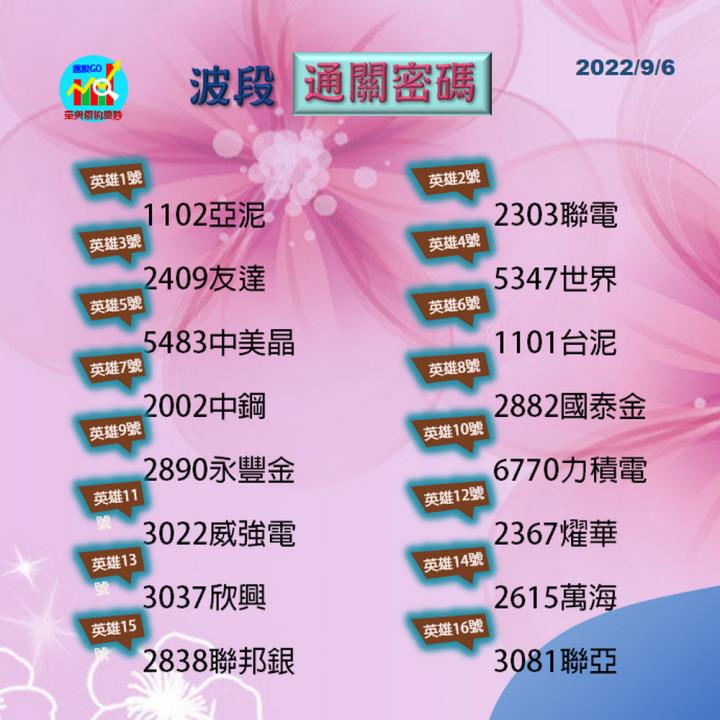 20220906分析/股票通關密碼/籌碼變化前十類股/各類股籌碼與漲跌 (露股go)
