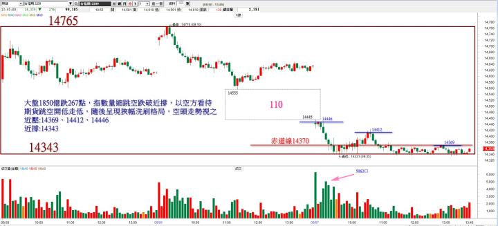 20220907分析/股票通關密碼/籌碼變化前十類股/各類股籌碼與漲跌 (露股go)