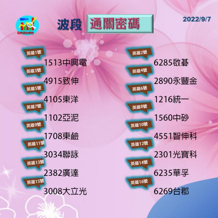 20220907分析/股票通關密碼/籌碼變化前十類股/各類股籌碼與漲跌 (露股go)