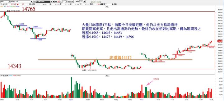20220908分析/股票通關密碼/籌碼變化前十類股/各類股籌碼與漲跌 (露股go)