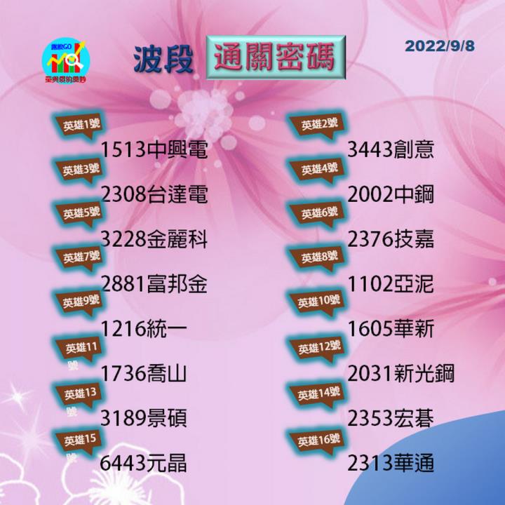 20220908分析/股票通關密碼/籌碼變化前十類股/各類股籌碼與漲跌 (露股go)