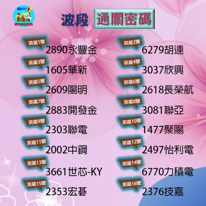 20220912台指期赤道線(期貨)分析/股票通關密碼/籌碼變化前十類股/各類股籌碼與漲跌 (露股go)