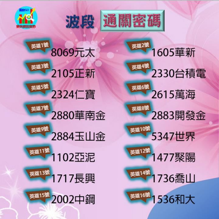 20220913台指期赤道線(期貨)分析/股票通關密碼 (露股go)