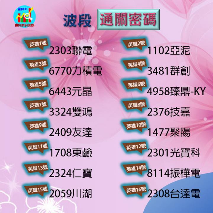 20220915台指期赤道線(期貨)分析/股票通關密碼/籌碼變化前十類股/各類股籌碼與漲跌 (露股go)