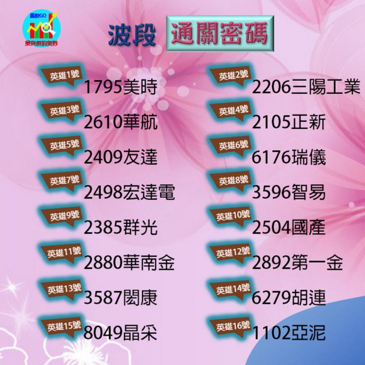 20220916台指期赤道線(期貨)分析/股票通關密碼/籌碼變化前十類股/各類股籌碼與漲跌 (露股go)