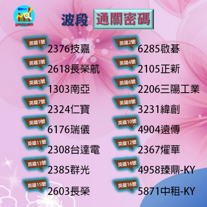 20220919台指期赤道線(期貨)分析/股票通關密碼/籌碼變化前十類股/各類股籌碼與漲跌 (露股go)