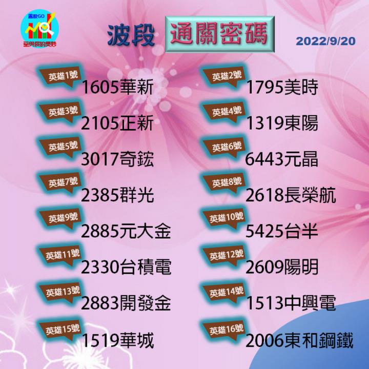 20220920台指期赤道線(期貨)分析/股票通關密碼/籌碼變化前十類股/各類股籌碼與漲跌 (露股go)