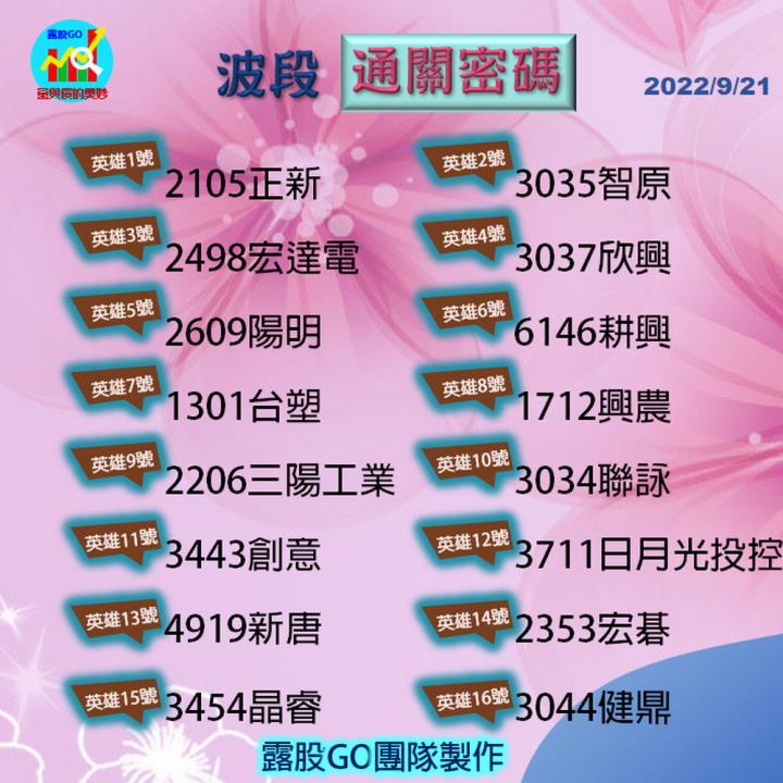 20220921台指期赤道線(期貨)分析/股票通關密碼/籌碼變化前十類股/各類股籌碼與漲跌 (露股go)