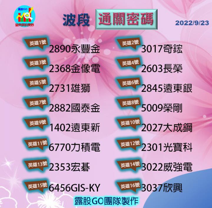 20220923台指期赤道線(期貨)分析/股票通關密碼/籌碼變化前十類股/各類股籌碼與漲跌 (露股go)