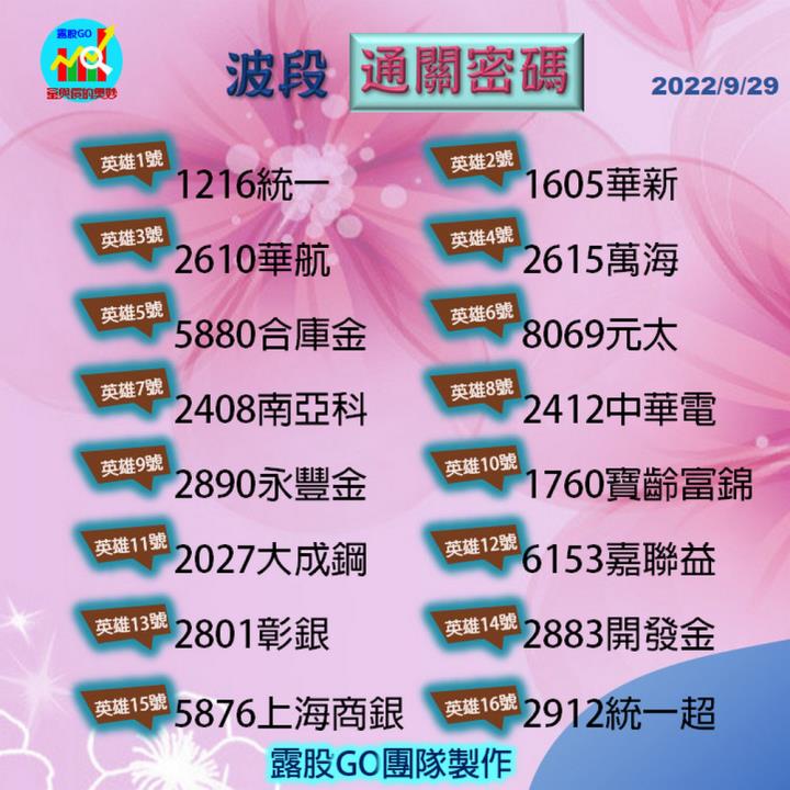 20220929台指期赤道線(期貨)分析/股票通關密碼/籌碼變化前十類股/各類股籌碼與漲跌 (露股go)