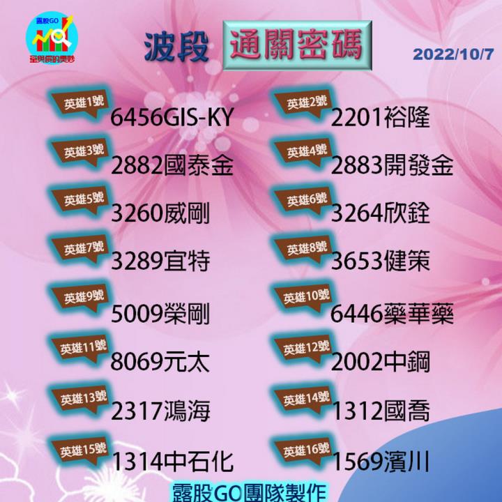 20221007台指期赤道線(期貨)分析/股票通關密碼/籌碼變化前十類股/各類股籌碼與漲跌 (露股go)