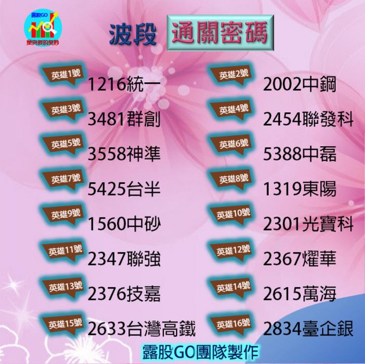 20221011台指期赤道線(期貨)分析/股票通關密碼/籌碼變化前十類股/各類股籌碼與漲跌 (露股go)