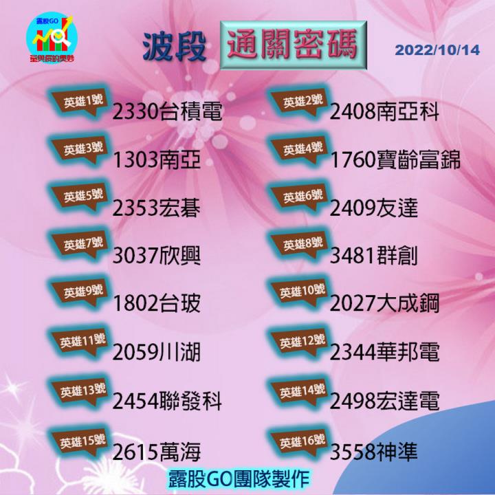 20221014股票通關密碼/籌碼變化前十類股/各類股籌碼與漲跌 (露股go)