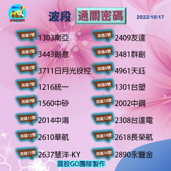 20221017股票通關密碼/籌碼變化前十類股/各類股籌碼與漲跌 (露股go)