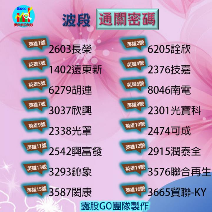 20221019股票通關密碼/籌碼變化前十類股/各類股籌碼與漲跌 (露股go)