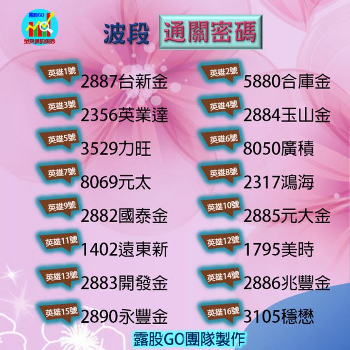 20221026股票通關密碼/籌碼變化前十類股/各類股籌碼與漲跌 (露股go)