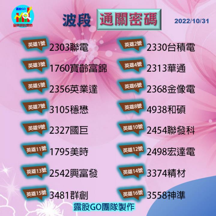 20221031台指期赤道線(期貨)分析/股票通關密碼/籌碼變化前十類股/各類股籌碼與漲跌 (露股go)