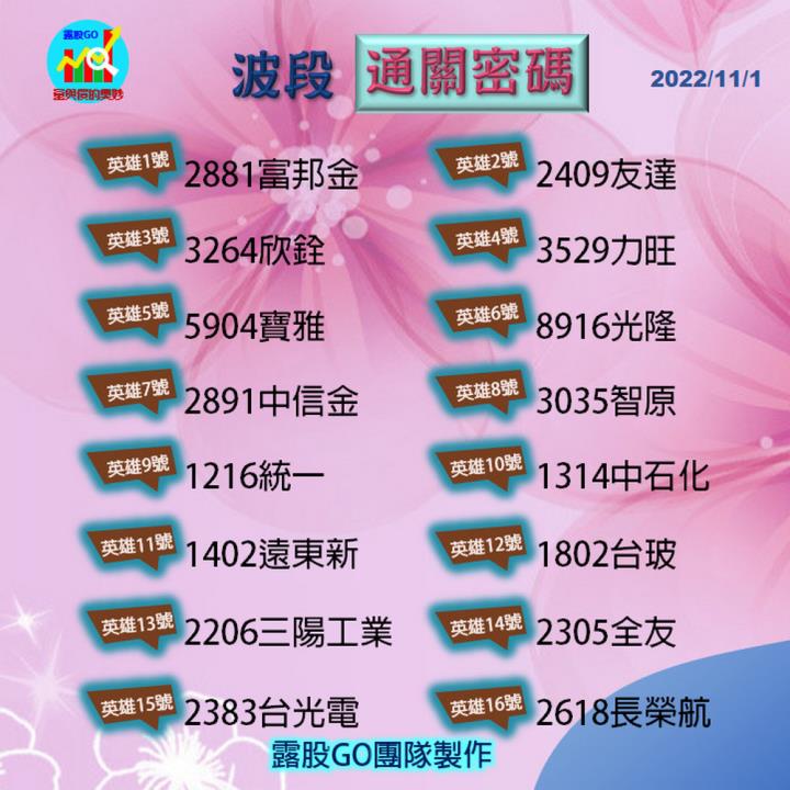 20221101台指期赤道線(期貨)分析/股票通關密碼/籌碼變化前十類股/各類股籌碼與漲跌 (露股go)
