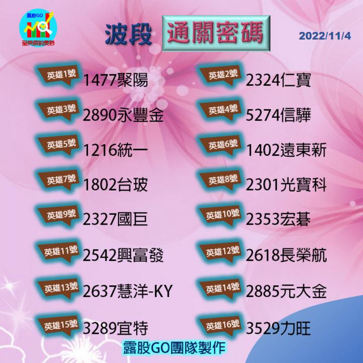 20221104台指期赤道線(期貨)分析/股票通關密碼/籌碼變化前十類股/各類股籌碼與漲跌 (露股go)