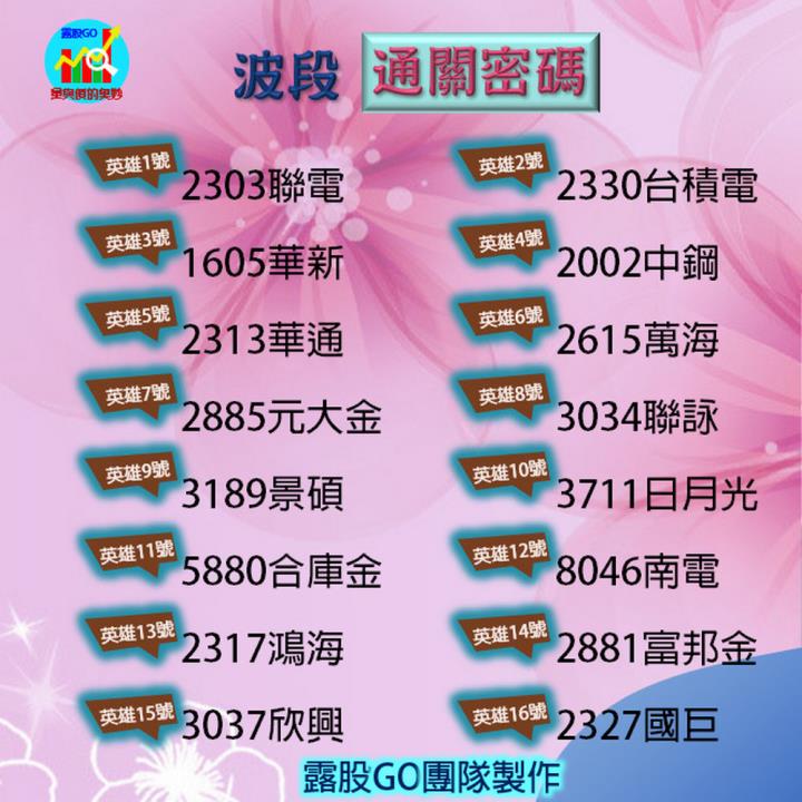 20221109股票通關密碼/籌碼變化前十類股/各類股籌碼與漲跌 (露股go)