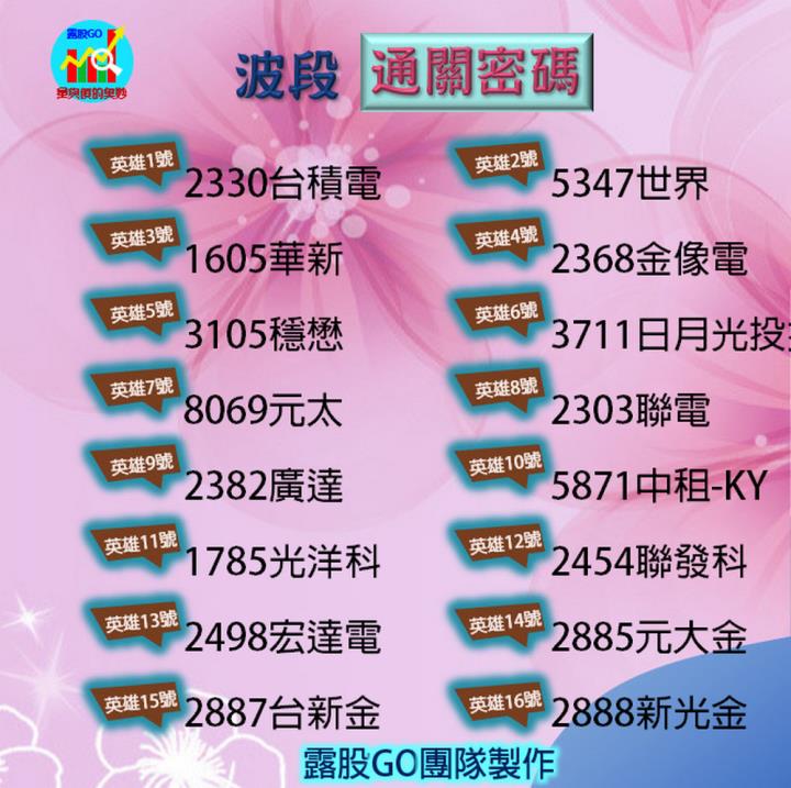 20221114台指期赤道線(期貨)分析/股票通關密碼/籌碼變化前十類股/各類股籌碼與漲跌 (露股go)