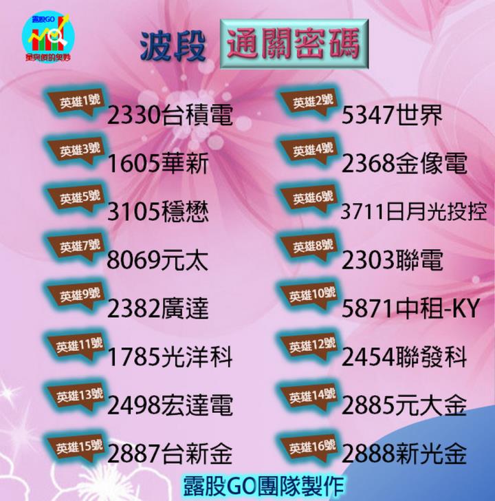 20221115台指期赤道線(期貨)分析/股票通關密碼/籌碼變化前十類股/各類股籌碼與漲跌 (露股go)
