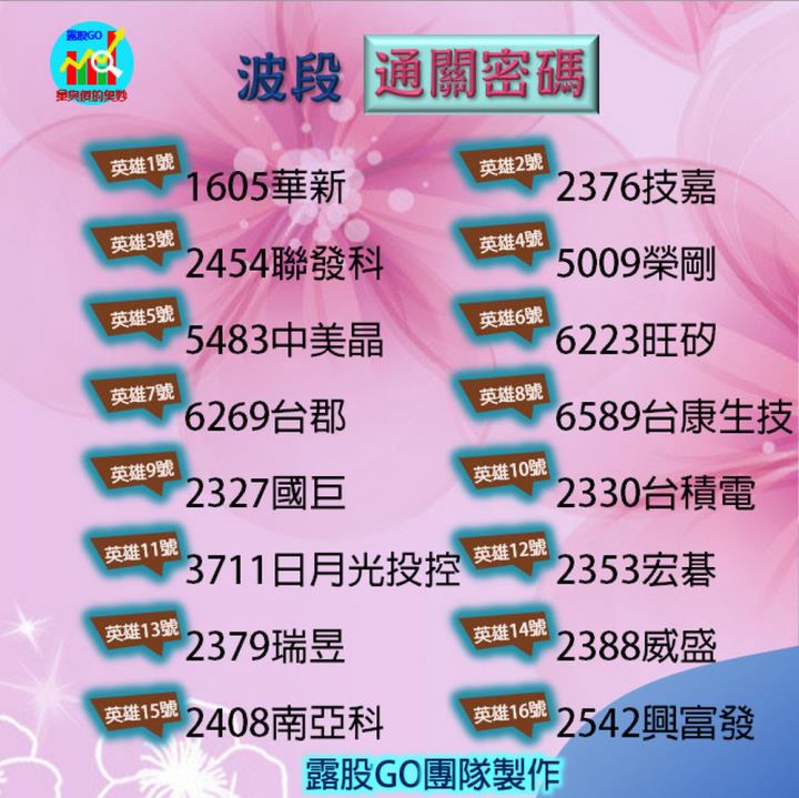 20221116股票通關密碼/籌碼變化前十類股/各類股籌碼與漲跌 (露股go)
