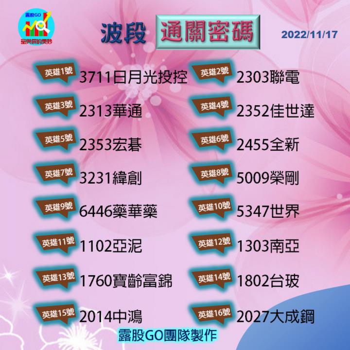 20221117股票通關密碼/籌碼變化前十類股/各類股籌碼與漲跌 (露股go)