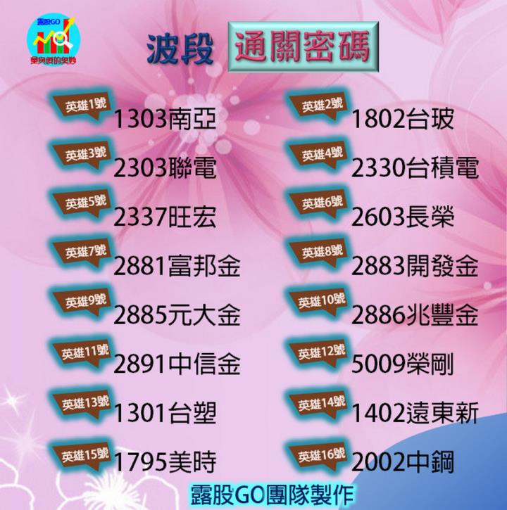 20221122台指期赤道線(期貨)分析/股票通關密碼/籌碼變化前十類股/各類股籌碼與漲跌 (露股go)