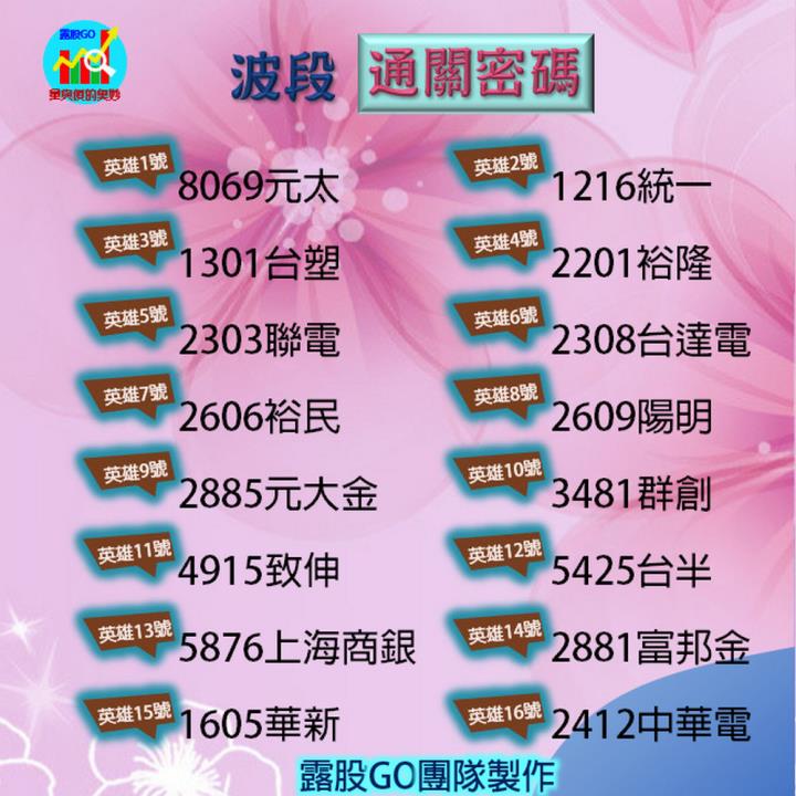 20221125股票通關密碼/籌碼變化前十類股/各類股籌碼與漲跌 (露股go)
