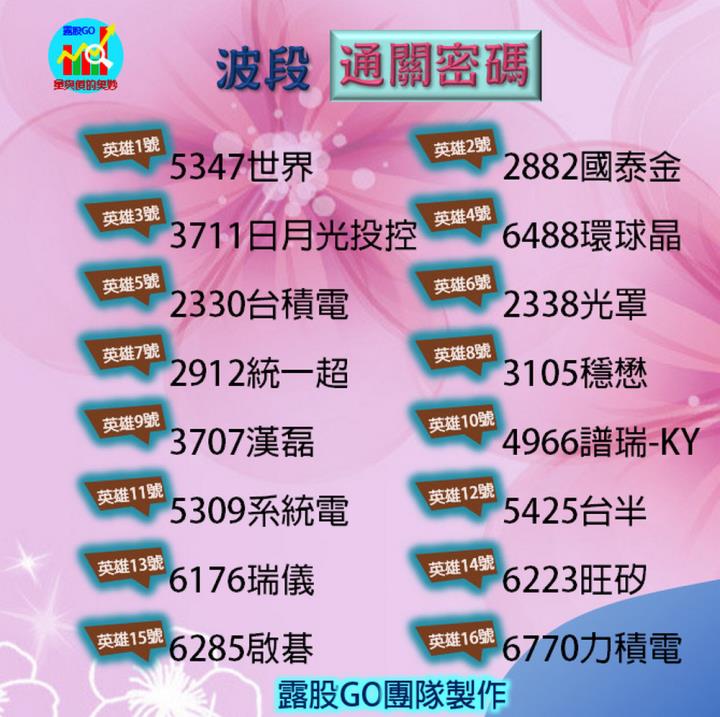 20221201台指期赤道線(期貨)分析/股票通關密碼/籌碼變化前十類股/各類股籌碼與漲跌 (露股go)