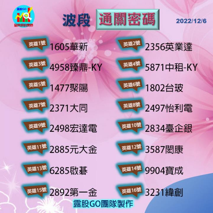 20221206台指期赤道線(期貨)分析/股票通關密碼/籌碼變化前十類股/各類股籌碼與漲跌 (露股go)