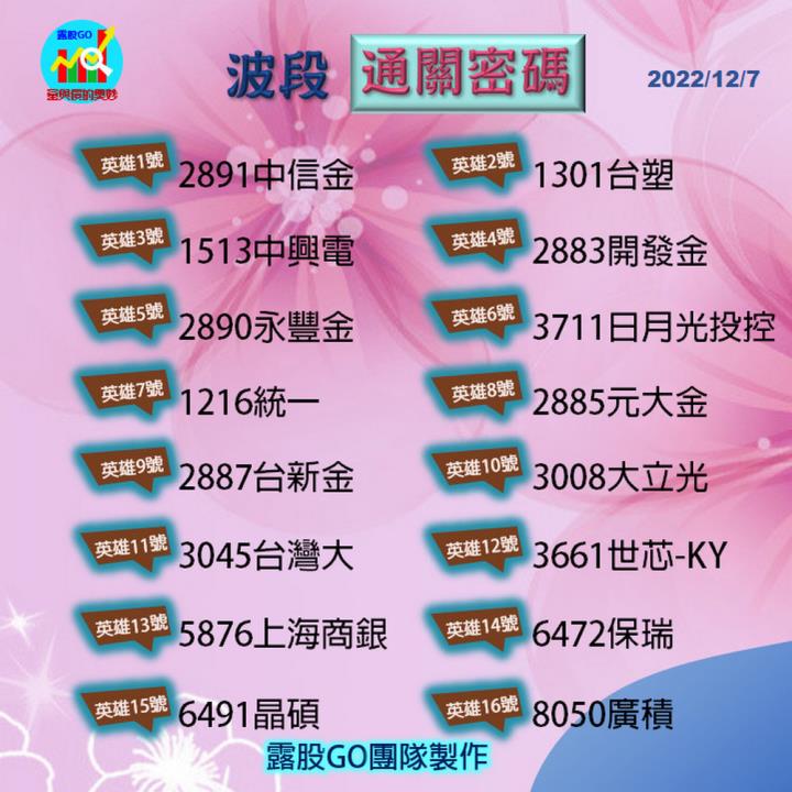 20221207台指期赤道線(期貨)分析/股票通關密碼/籌碼變化前十類股/各類股籌碼與漲跌 (露股go)