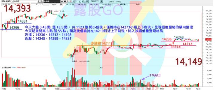 20221226股票通關密碼/籌碼變化前十類股/各類股籌碼與漲跌 (露股go)