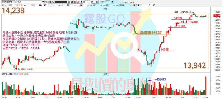 20230103台指期赤道線(期貨)分析/股票通關密碼/籌碼變化前十類股/各類股籌碼與漲跌 (露股go)