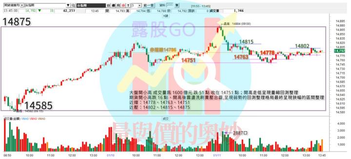 20230111台指期赤道線(期貨)分析/股票通關密碼/籌碼變化前十類股/各類股籌碼與漲跌 (露股go)