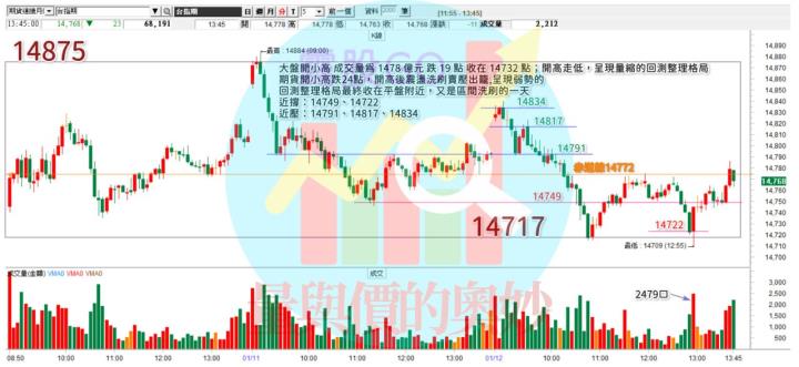 20230112台指期赤道線(期貨)分析/股票通關密碼/籌碼變化前十類股/各類股籌碼與漲跌 (露股go)