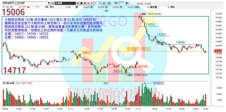 20230114台指期赤道線(期貨)分析/股票通關密碼/籌碼變化前十類股/各類股籌碼與漲跌 (露股go)