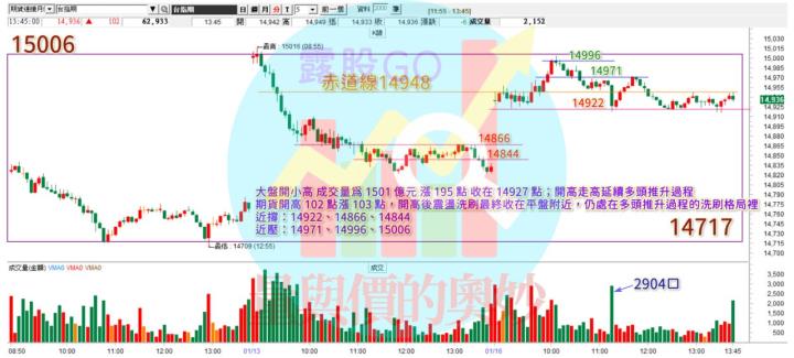 20230116台指期赤道線(期貨)分析/股票通關密碼/籌碼變化前十類股/各類股籌碼與漲跌 (露股go)
