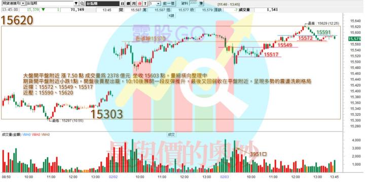 20230203台指期赤道線(期貨)分析/股票通關密碼/籌碼變化前十類股/各類股籌碼與漲跌 (露股go)
