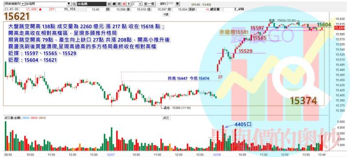 20230208台指期赤道線(期貨)分析/股票通關密碼/籌碼變化前十類股/各類股籌碼與漲跌 (露股go)