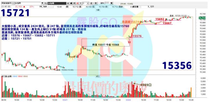20230322台指期赤道線(期貨)分析/股票通關密碼/籌碼變化前十類股/各類股籌碼與漲跌 (露股go)