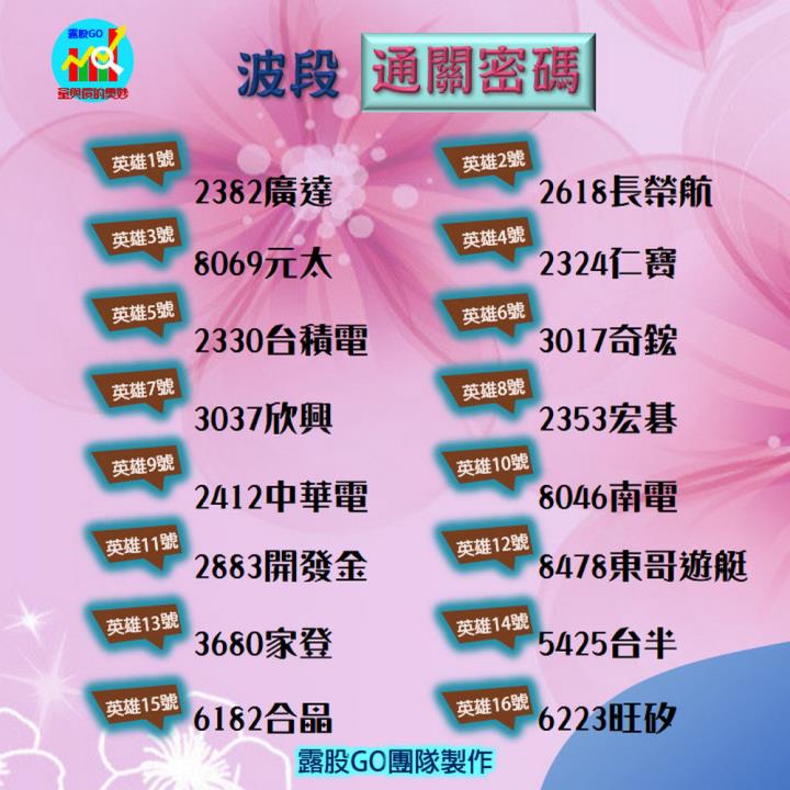 20230322台指期赤道線(期貨)分析/股票通關密碼/籌碼變化前十類股/各類股籌碼與漲跌 (露股go)