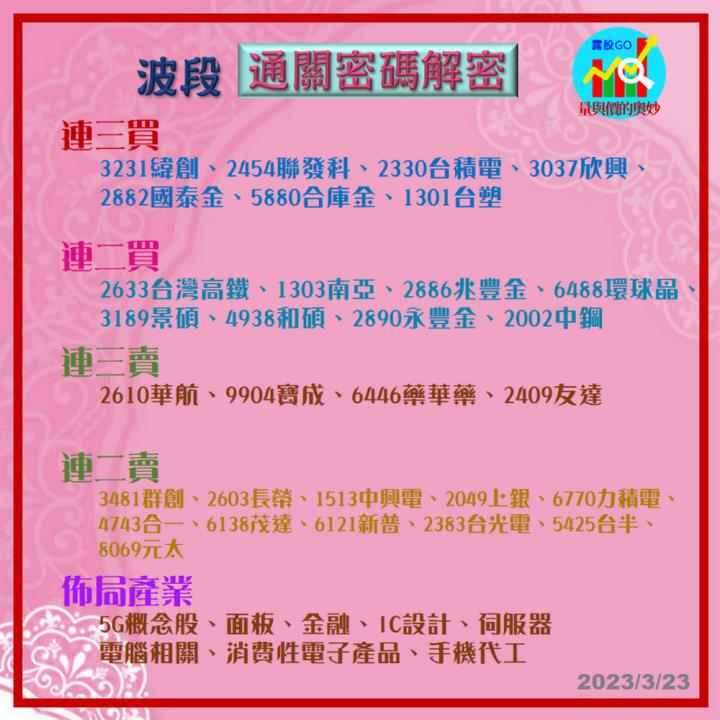 20230323台指期赤道線(期貨)分析/股票通關密碼/籌碼變化前十類股/各類股籌碼與漲跌 (露股go)