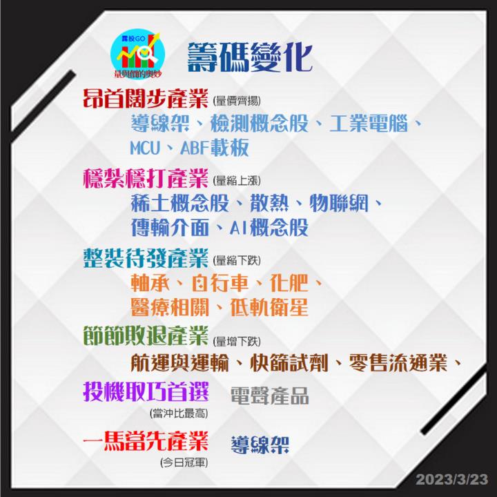 20230323台指期赤道線(期貨)分析/股票通關密碼/籌碼變化前十類股/各類股籌碼與漲跌 (露股go)
