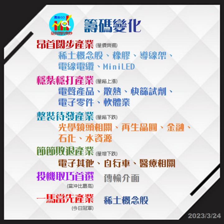 20230324台指期赤道線(期貨)分析/股票通關密碼/籌碼變化前十類股/各類股籌碼與漲跌 (露股go)